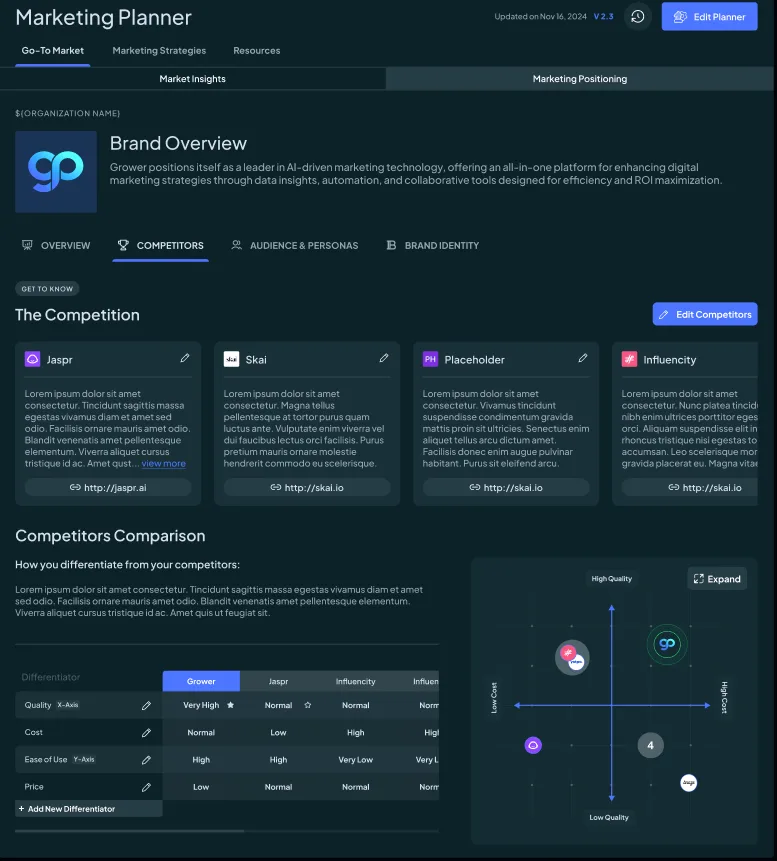 Why Every Marketer Needs an AI Marketing Planner in 2025